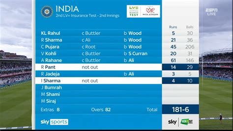 india live score today.